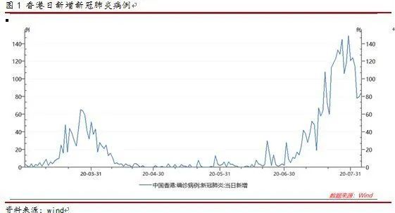 香港最新實時疫情，挑戰(zhàn)與應對策略