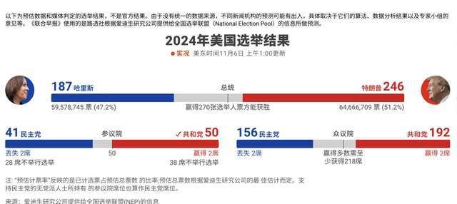 美國最新總統(tǒng)選舉消息全面解析