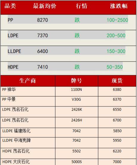 P丅A最新價格動態(tài)，市場走勢、影響因素與未來展望分析
