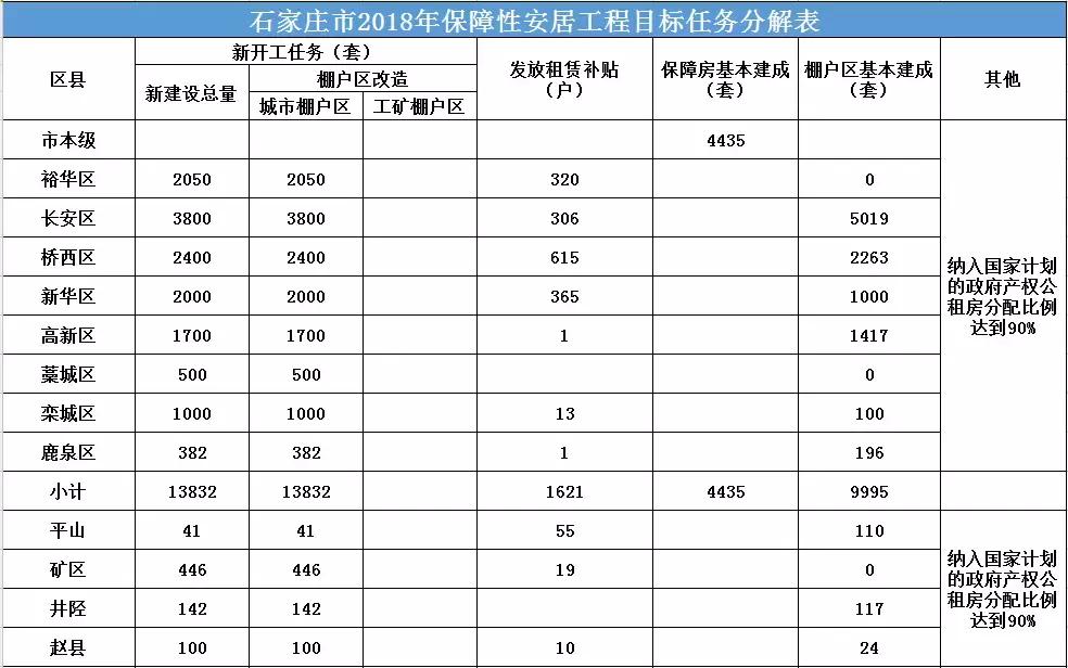 最新開(kāi)工情況解析