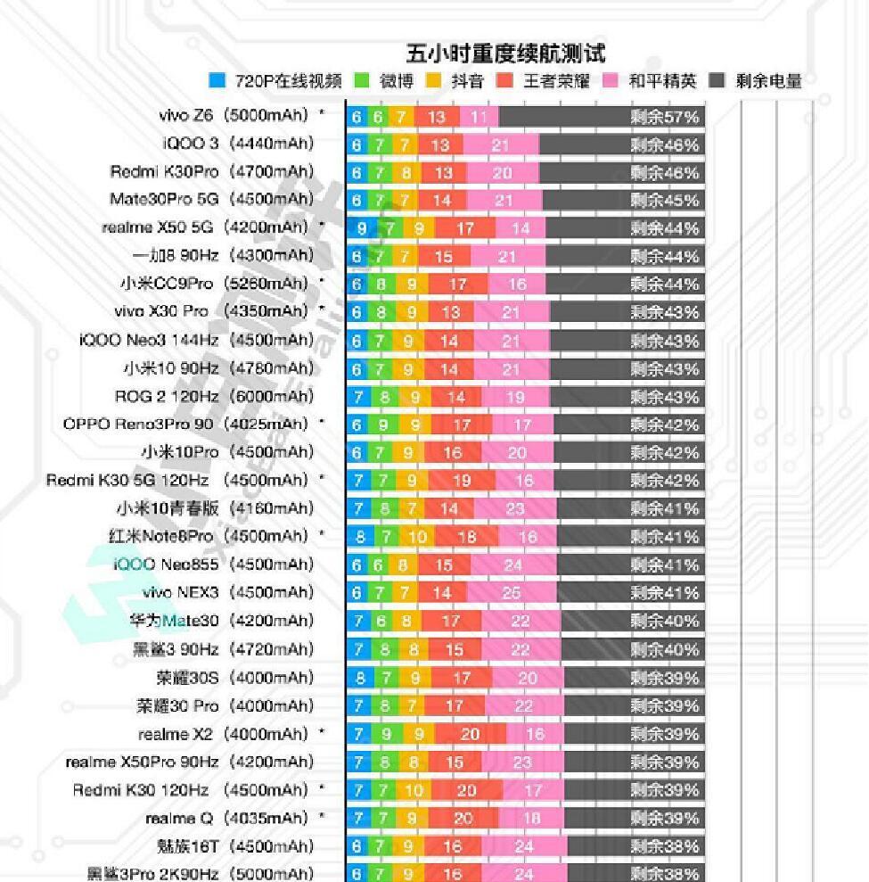 榮耀30，科技與美學(xué)的巔峰融合