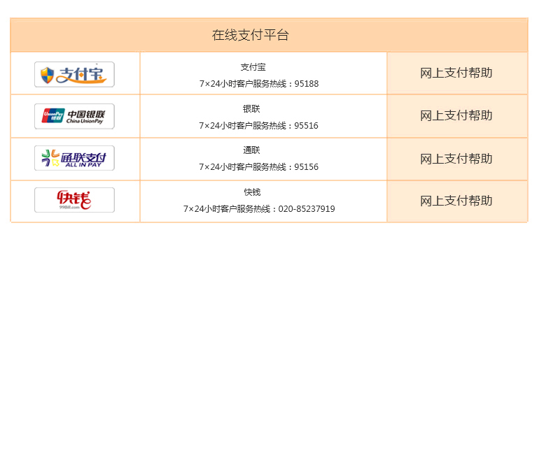 在線支付費(fèi)用的雙刃劍效應(yīng)