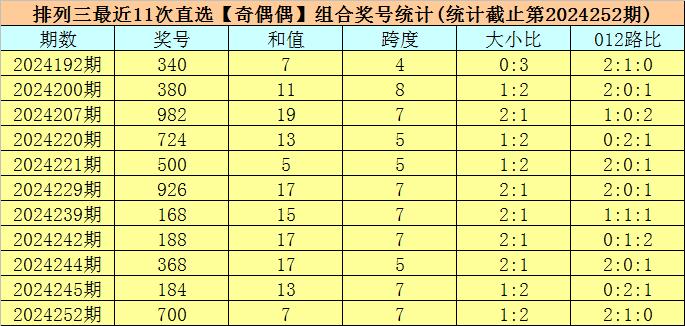 澳門六開獎(jiǎng)最新開獎(jiǎng)結(jié)果2024年,迅速解答問題_S41.770