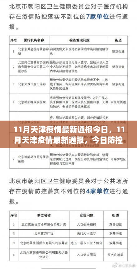天津上海疫情最新通報，攜手同心，共筑防線防線