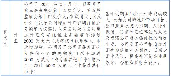 新澳門全年免費(fèi)料,動態(tài)調(diào)整策略執(zhí)行_Premium71.168