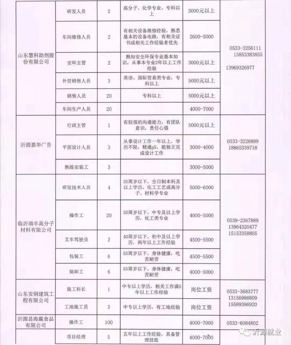 楚雄最新招工信息及其影響，城市發(fā)展的動(dòng)力源泉與機(jī)遇挑戰(zhàn)
