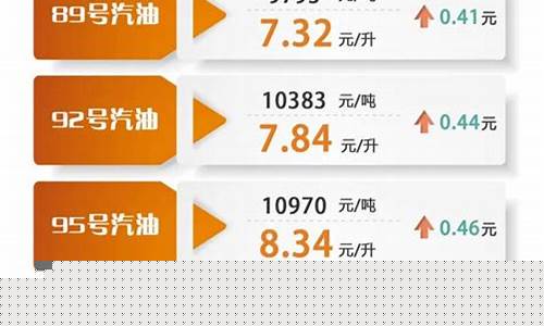 廣東今日油價(jià)動(dòng)態(tài)及分析摘要
