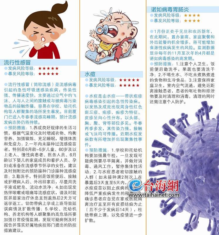 廈門流感最新概況概覽