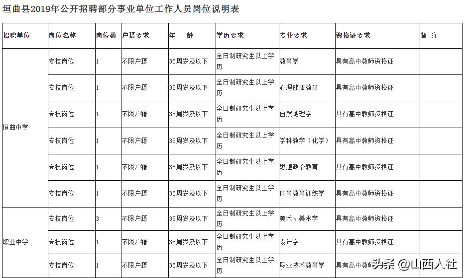 垣曲最新招聘信息，影響與展望
