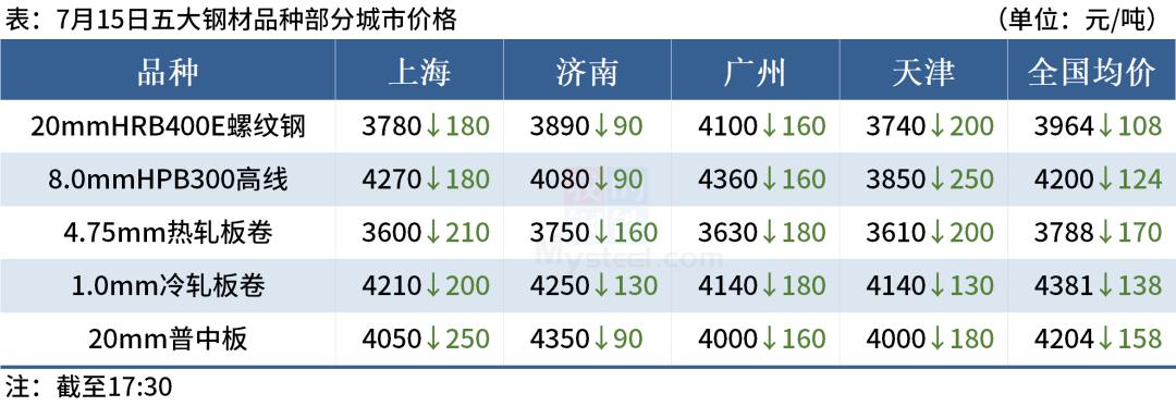 唐山鋼材最新價(jià)格概覽與深度分析