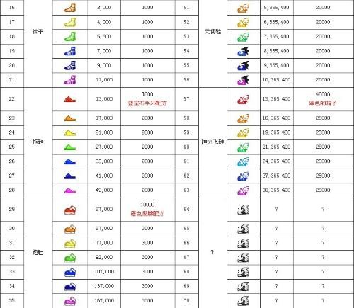防水檢測(cè)設(shè)備 第38頁(yè)