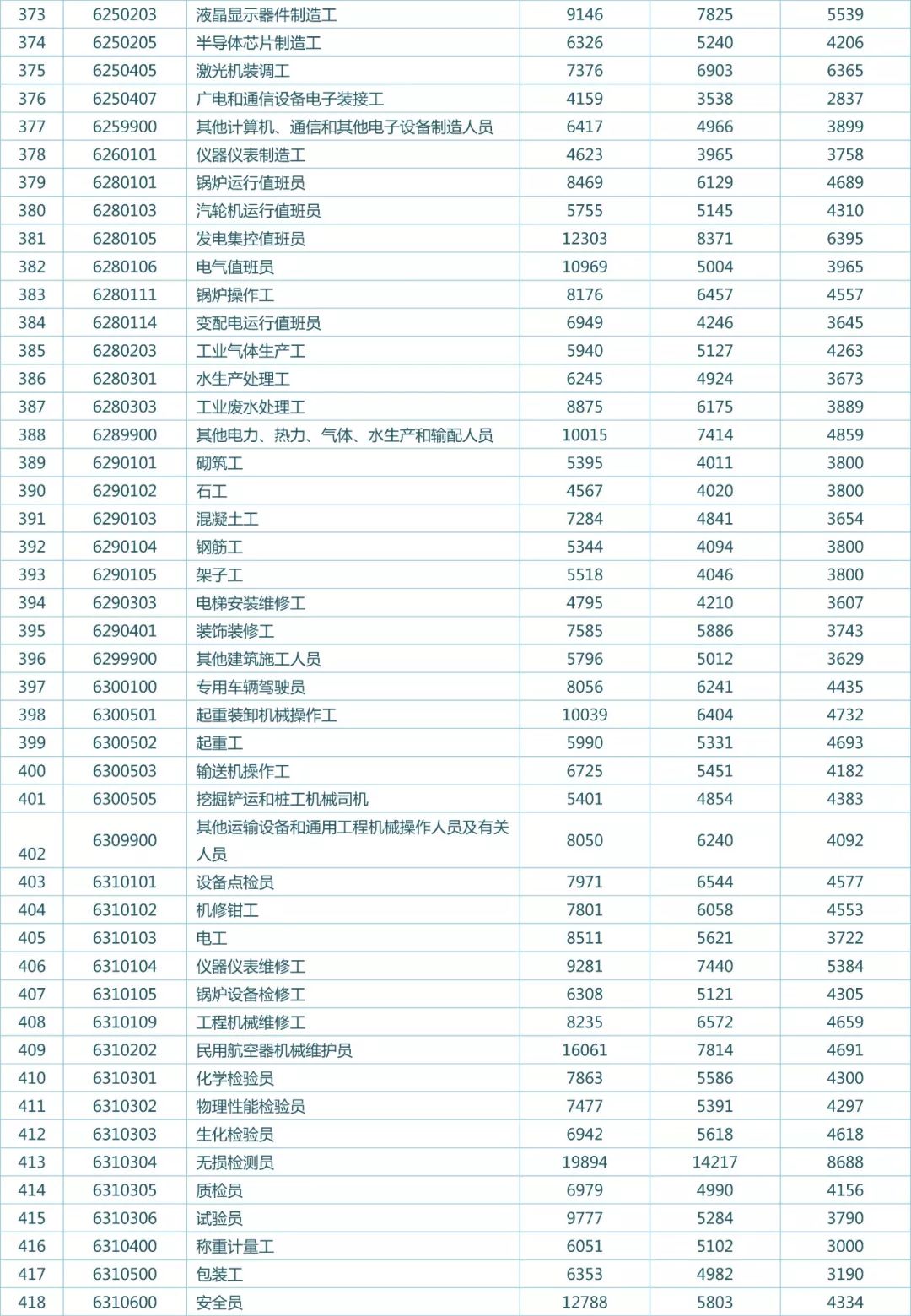 廈門暑假工，探索與體驗之旅