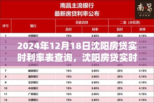 沈陽房貸最新利率深度解讀及影響分析