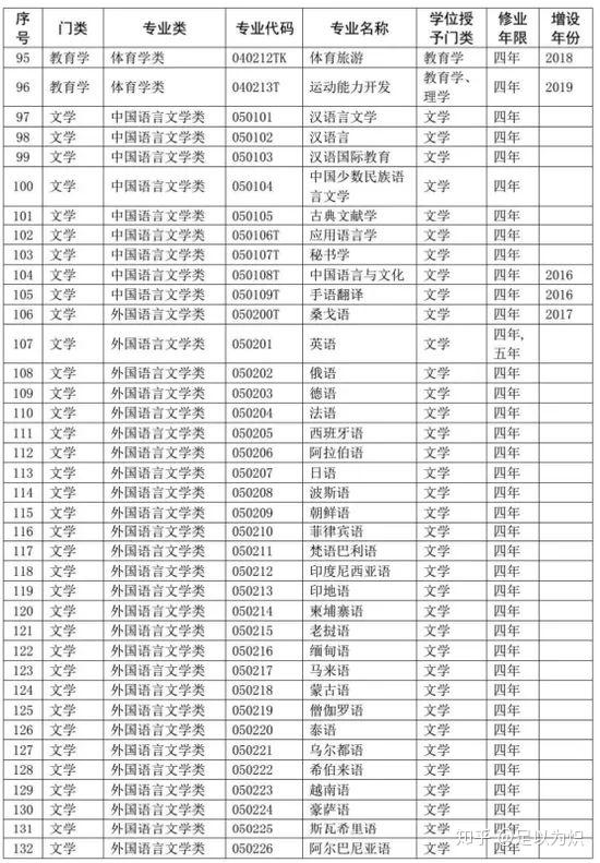 高校最新專業(yè)目錄，探索未來(lái)教育趨勢(shì)與機(jī)遇的門戶