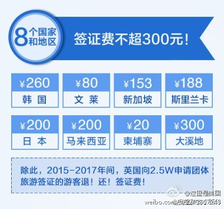 全球最新簽證政策概覽，2014年深度解讀與洞察