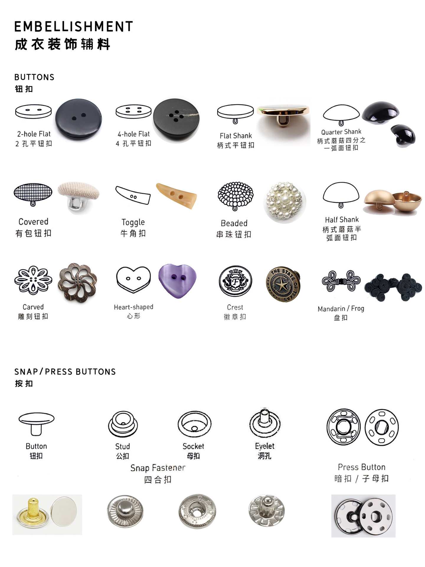 最新服裝輔料，引領(lǐng)時(shí)尚潮流的核心要素