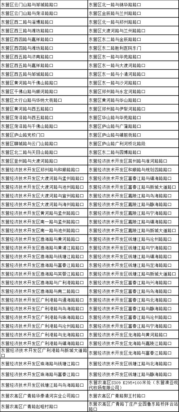 東營(yíng)最新車限速措施，安全有保障，效率再提升