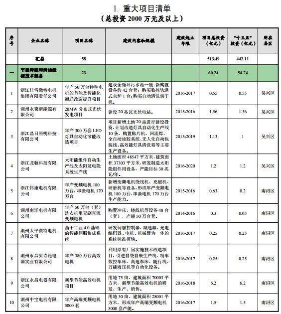 第6頁