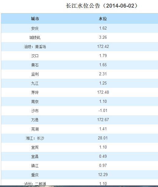長江最新水位公告，動態(tài)監(jiān)測與應(yīng)對策略揭秘